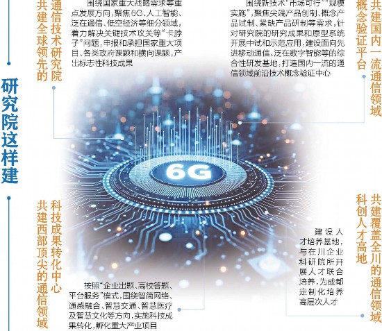 成都将建全球领先未来通信研究院，助力数字经济发展