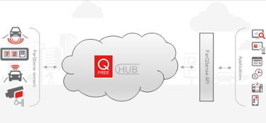 Q-Free计划推出新款ParqSense户外传感器停车系统方案，引领智能停车新潮流