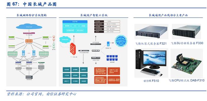 科技自立自强，信创筑基护航 网络技术的研究现状与未来路径