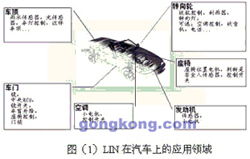 汽车网络技术 驱动未来出行的核心技术研究与开发
