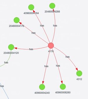 6G网络知识图谱技术 架构、挑战与开发路径