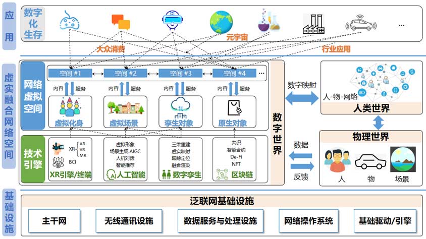虚实融合网络空间安全的十个未来研究方向——赵沁平院士团队的深度洞察
