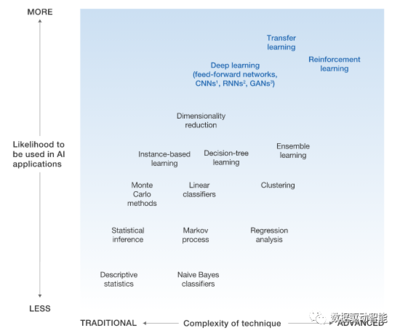 深度学习的四大关键问题与网络技术的研究