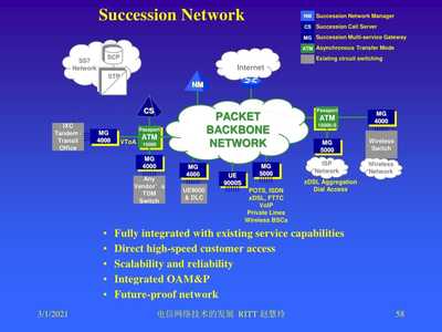 电信行业网络技术的发展趋势研究