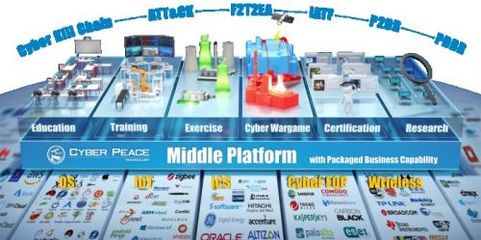 数字化靶场的未来发展方向与创新路径